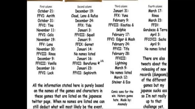 Final Fantasy Record Keeper Character Review - Cloud смотреть онлайн