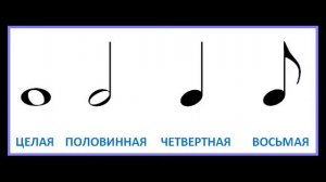 Урок 14.01.21 Метр. Ритм. Такт. Длительности