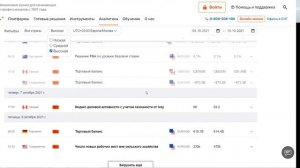 NON-FARM PAYROLLS | Как торговать?! | День Зарплаты Трейдера!