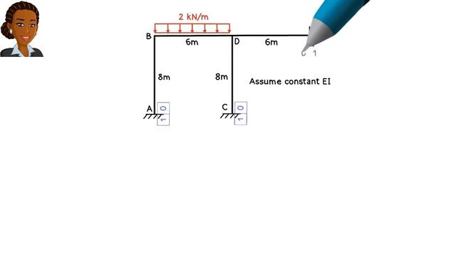 SA40: Moment Distribution Method: Frames (No Sidesway) смотреть онлайн