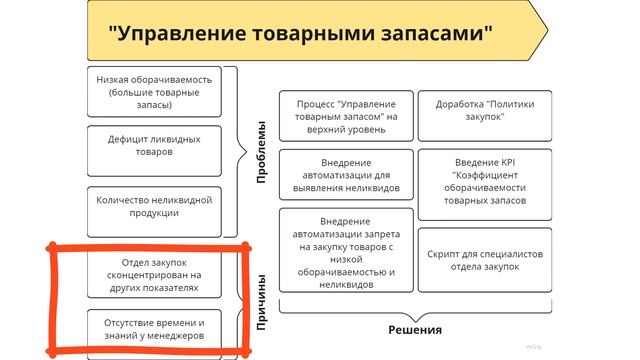 Систематизация бизнес процессов  Ответственность владельца бизнес процесса