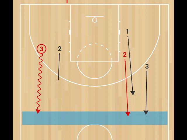 3х3. Переход на половине площадки смотреть онлайн