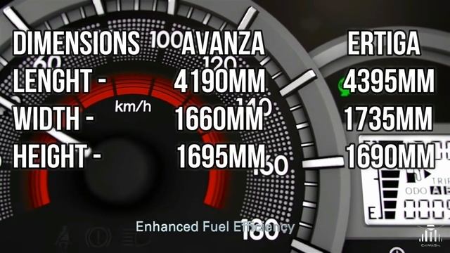 MARUTI ERTIGA VS TOYOTA ERTIGA VELOZ - FULL COMPARISON смотреть онлайн