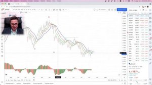 Индикатор АО: все фишки!