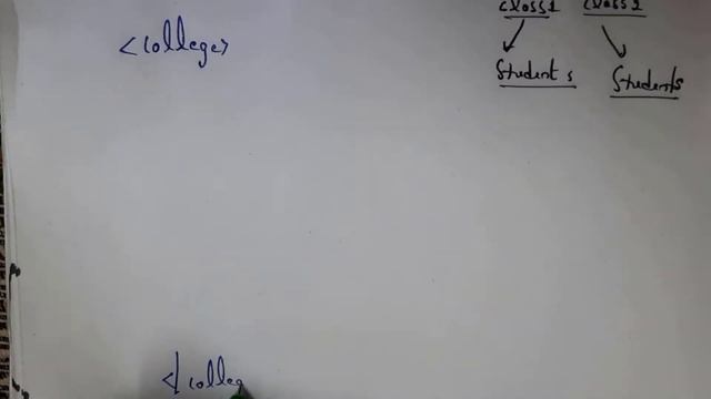 xml, extensible markup language,advantages ,features of xml,xml program, advantages of xml over htm смотреть онлайн