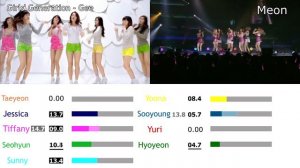 Girls' Generation(SNSD) - Gee (without Jessica)[Line Comparison]