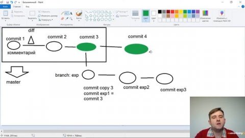 Урок №1. Что такое Git?