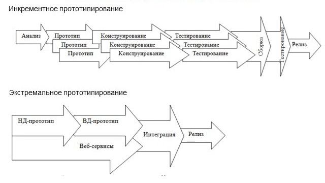 Лекция 4.  Прототипирование интерфейса, для обучающихся 1-го курса (ИП-19, ИВТ-19)