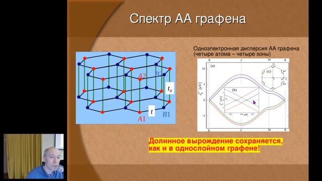 А.В. Рожков. УПОРЯДОЧЕННЫЕ СОСТОЯНИЯ В МОДЕЛИ АА ГРАФЕНА С ГРУППОЙ СИММЕТРИЙ SU(4)