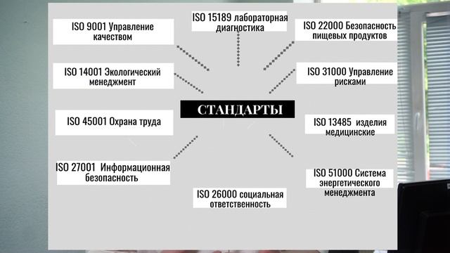 СТАНДАРТЫ/ГОСТ Р/ИСО/СИСТЕМА МЕНЕДЖМЕНТА КАЧЕСТВА МЕДИЦИНСКОЙ ОРГАНИЗАЦИИ/ВКК/КОНТРОЛЬ