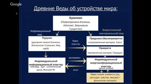 Кармические задачи: как понять решены ли они (Начало вебинара)