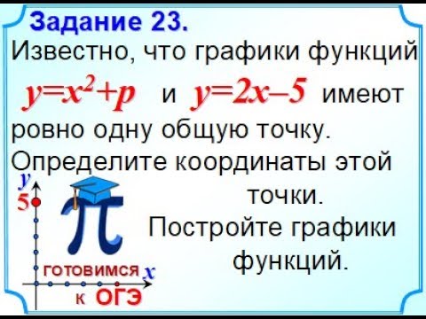 Задание 22 Графический способ решения заданий с параметром