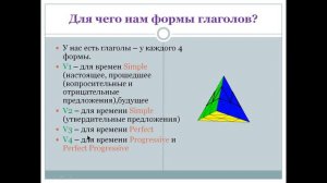 Формы глаголов в английском языке: что, зачем и почему?