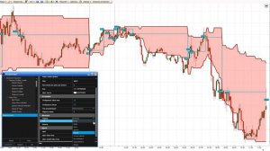 Индикатор для трейдинга Dynamic Levels, который поймет даже новичек