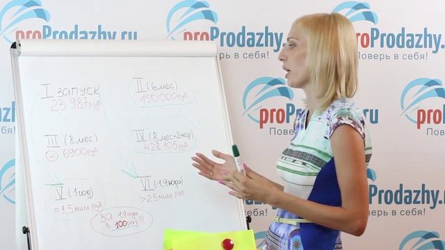 Наши провальные запуски смотреть онлайн