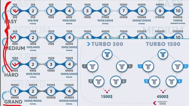 Маркетинг и продукт компании #Тайрус #Tirus смотреть онлайн