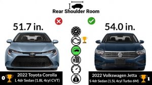 Toyota Corolla vs Volkswagen Jetta | 2022 car comparison side by side