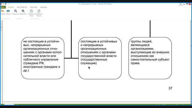 ТЕМА 4. ОБЩИЕ ПОЛОЖЕНИЯ О СУБЪЕКТАХ АДМИНИСТРАТИВНОГО ПРАВА