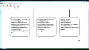 ТЕМА 4. ОБЩИЕ ПОЛОЖЕНИЯ О СУБЪЕКТАХ АДМИНИСТРАТИВНОГО ПРАВА