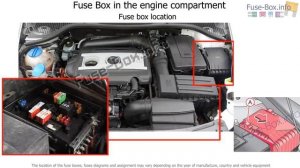 Fuse box location and diagrams: Skoda Octavia (Mk2/1Z; 2009-2013)