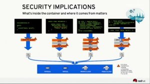 DevOpsDaysRiga 2017 | Chris Van Tuin | A DevOps State of Mind: Continuous Security