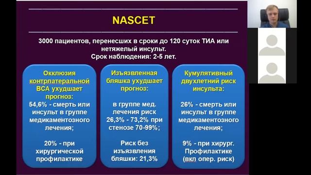 Хирургическое лечение и профилактика ишемического инсульта - Ошурков П.А. Нейрохирург Екатеринбург.