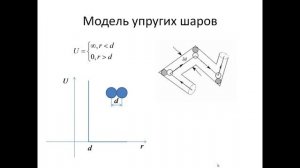26. Взаимодействие молекул. Длина свободного пробега