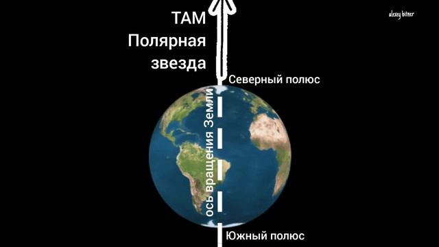 Полярная звезда