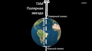 Полярная звезда