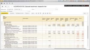 Модуль Сквозная аналитика для 1С:Предприятие 8. Продукт ALEXROVICH.RU