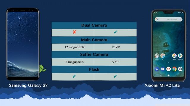 Samsung Galaxy S8 vs Xiaomi Mi A2 Lite - Phone battle смотреть онлайн