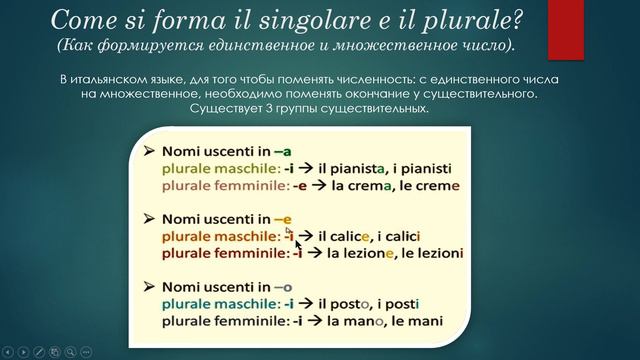 Имя существительное в итальянском языке