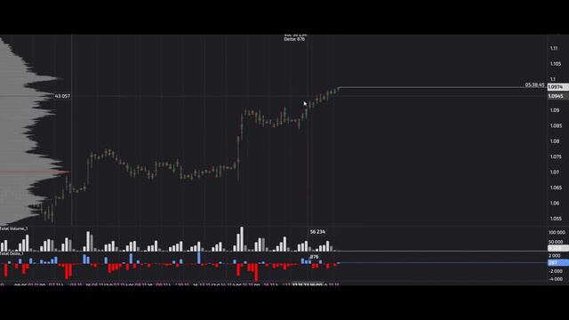 Сигналы Eur Usd, 21.11.2023. Прогноз форекс. Трейдинг, торговые рекомендации.