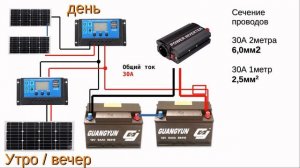 2  солнечных контроллера на общее АКБ. подключение и нюансы настройки.