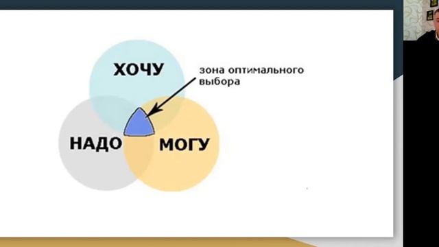 Перспективные направления цифрового предпринимательства