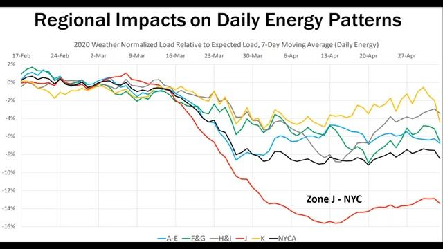 Preparing for Low Carbon Performance: Remote Energy Efficiency Work in Commercial Buildings