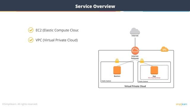 AWS In 10 Minutes | AWS Tutorial For Beginners | AWS Training Video | AWS Tutorial | Simplilearn