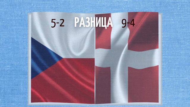 Вся статистика ТОП 8 сборных ЕВРОПЫ. Заслужили ли они играть в 1/4? Италия - Бельгия. смотреть онлайн