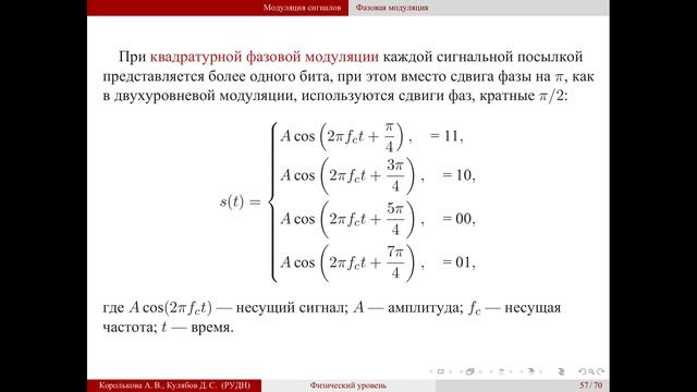02 Физический уровень. 04 Модуляция сигналов