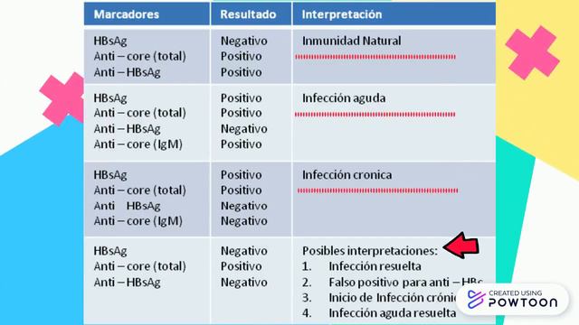 PRUEBAS DE TAMIZAJE 2 -VF смотреть онлайн