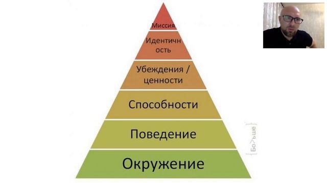 Руслан Гилязетдинов. Преодоление. Инструменты преобразования проблем в развитие. смотреть онлайн