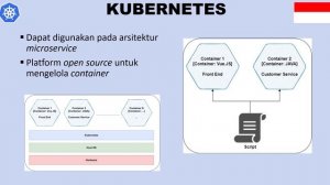 Pengenalan singkat mengenai  Kubernetes cluster