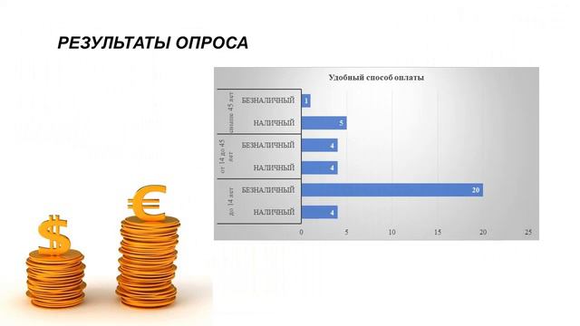 Банковская платежная карта или наличные?  Мой выбор