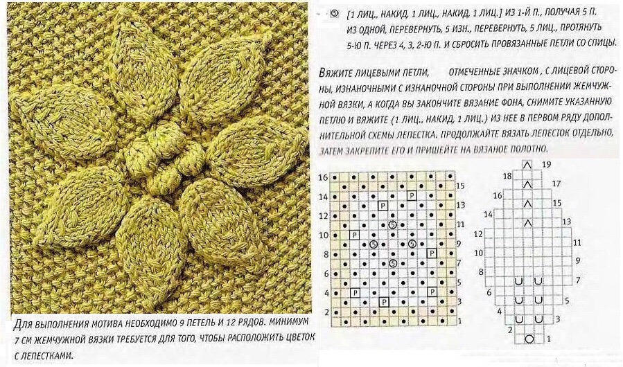 Узор листочки спицами схема и описание для начинающих