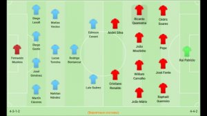 Обзор матча 1/8 финала ЧМ 2018  Уругвай - Португалия