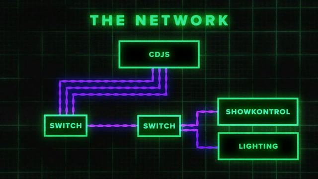 Resolume уроки - таймкод, GRANDMA, SHOW CONTROL синхронизация видео, света и звука