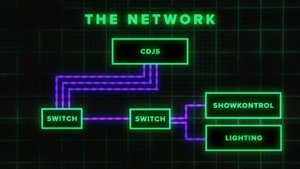 Resolume уроки - таймкод, GRANDMA, SHOW CONTROL синхронизация видео, света и звука