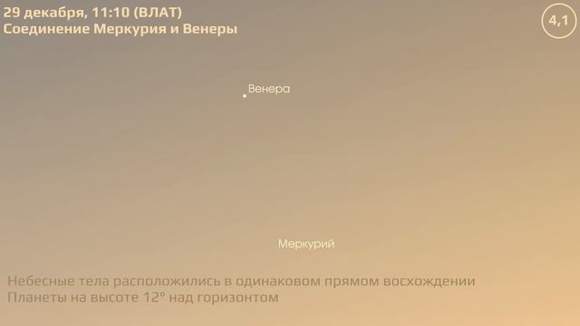 Владивосток 27.12.2021 — 2.1.2022. Астрономические события