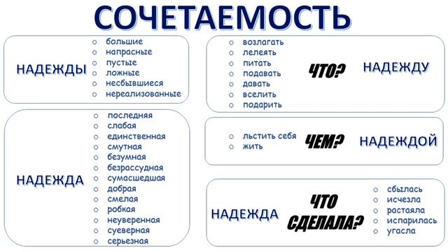 ИТОГОВОЕ СОЧИНЕНИЕ 2019. ТЕМАТИЧЕСКОЕ НАПРАВЛЕНИЕ № 2 «НАДЕЖДА И ОТЧАЯНИЕ»