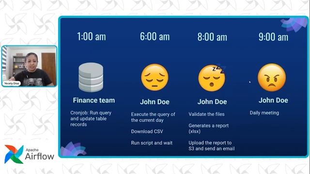 Airflow Community Meetup | April 2021 Spanish Language edition смотреть онлайн